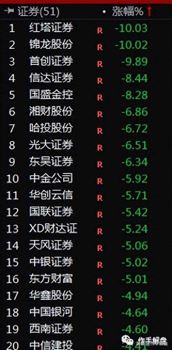 热门个股吧热搜榜—热搜榜股市行情