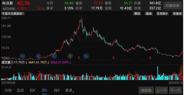 财经锐眼;新锐财经频道