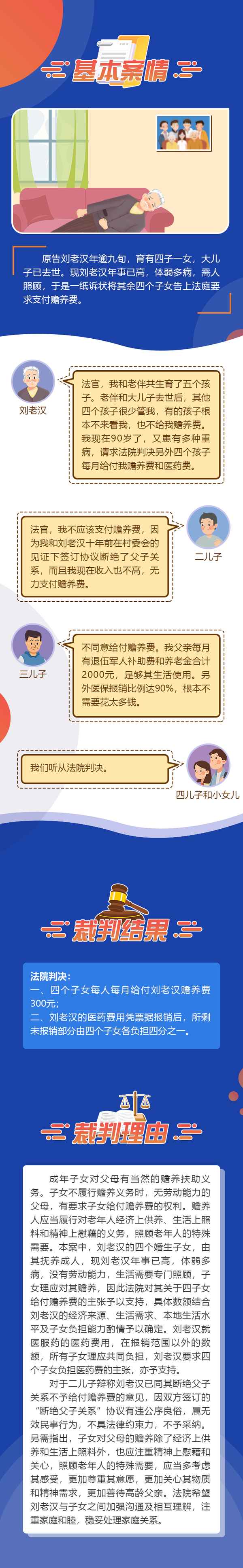 断绝关系一次性给赡养费(断绝关系一次性给赡养费20万合理吗)