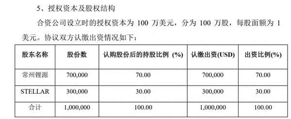 江苏龙蟠科技股票行情;股票代码查询