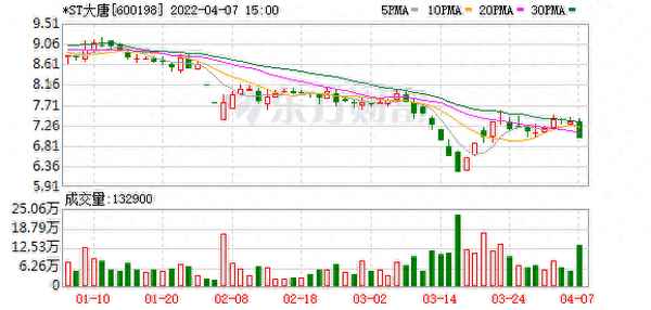 大唐电信今日股票涨幅(股票行情)