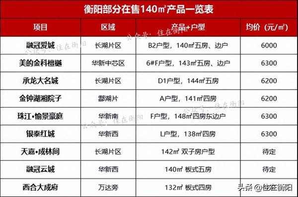 银泰红城6-9期户型图—衡阳银泰红城6至9期21栋