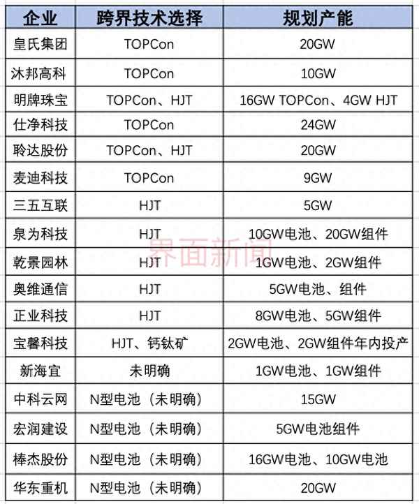 2023政府重组海润光伏_海润重组2023新消息