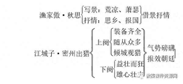 古诗述怀注音朗诵版_古诗述怀注音朗诵版图片