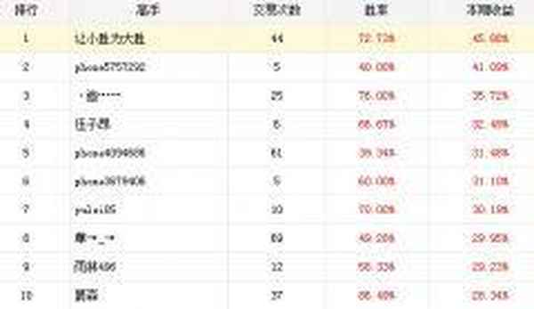 300270股吧-300275股吧