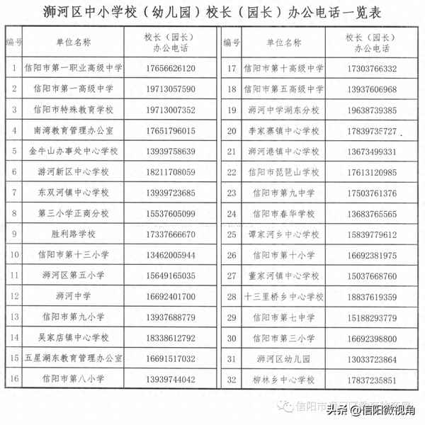 浉河區教育局-浉河區教育局局長