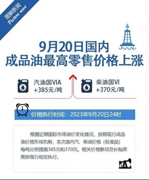 地區95號汽油價格,95號汽油最近價格