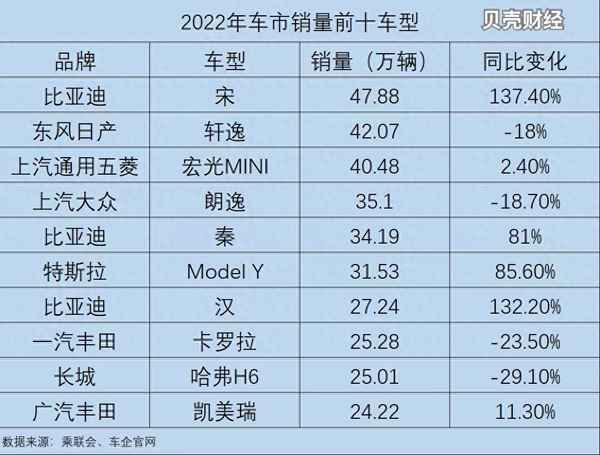 汽车销量排名前十位、汽车销量排名前十位的企业