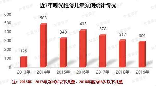 性教育必須普及—你覺得性教育有必要么？