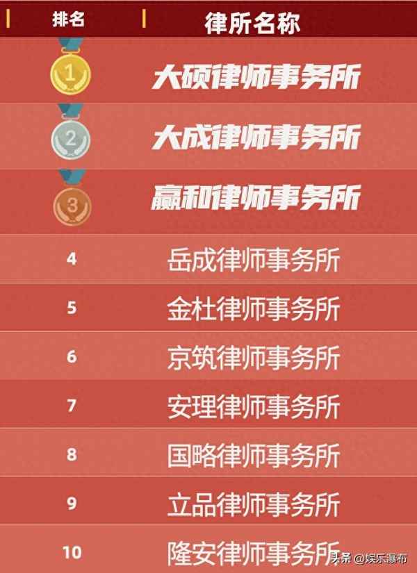 房產訴訟律師,房產訴訟律師費應該是怎么收費標準呢