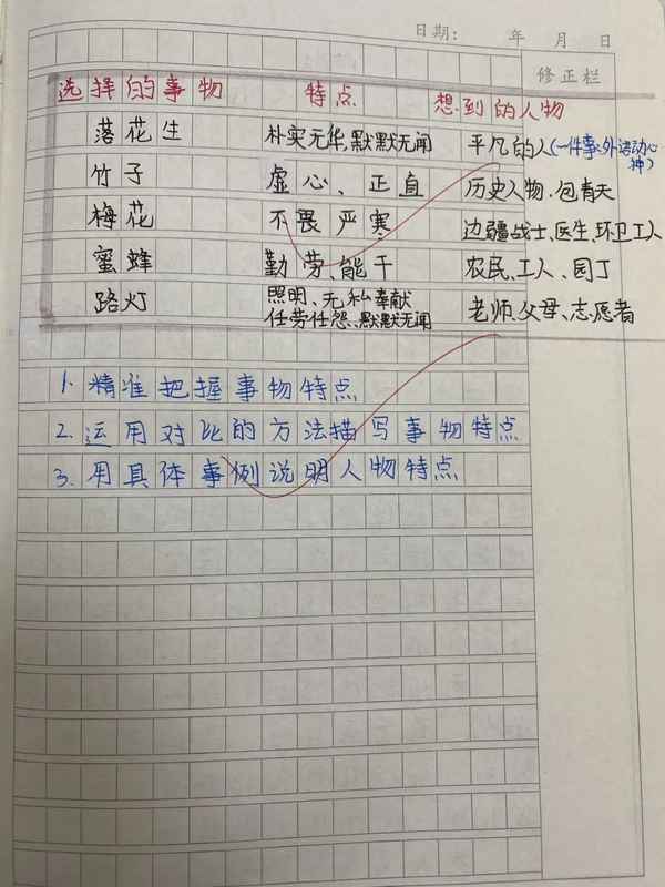 落花生小練筆蜜蜂200字、關于蜜蜂的小練筆