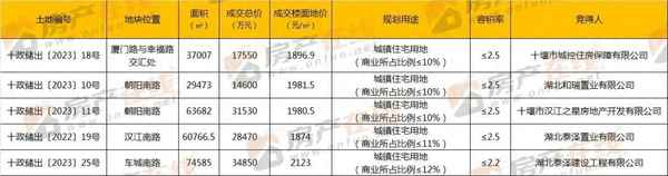 十堰市房產、十堰市房產局