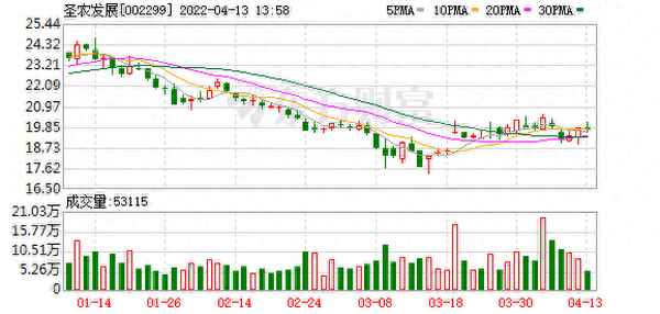 圣农发展股票股吧-天邦食品股吧