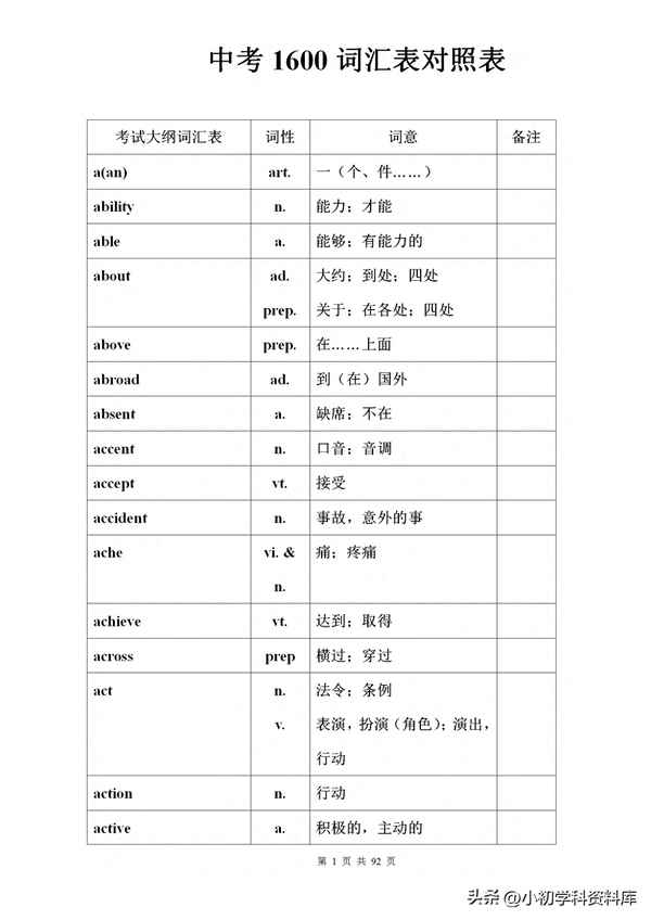 初二英語課外單詞700個_初中英語拓展單詞1000個