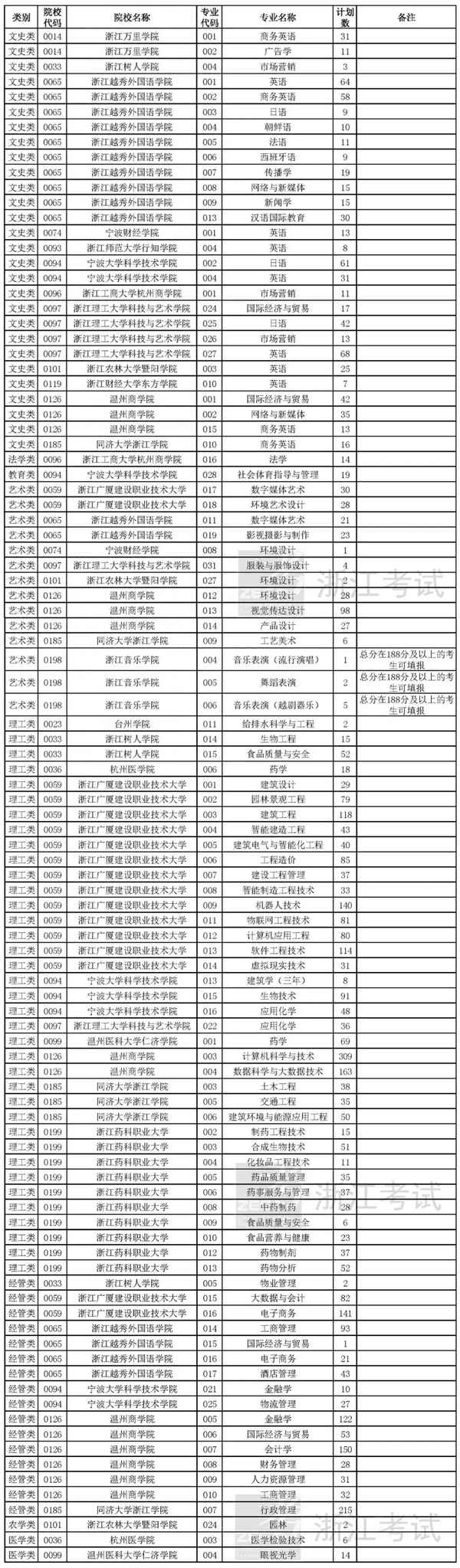 浙江省考試院教育官網(浙江省考試院教育官網報名入口)