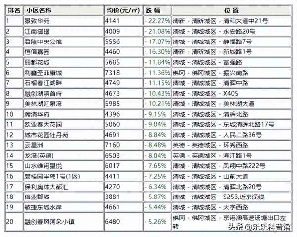 清远时代香海彼岸二期_清远时代香海彼岸二期学区