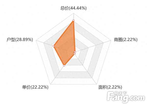 碧桂園璽悅二期交房時(shí)間查詢_碧桂園璽悅什么時(shí)候交房