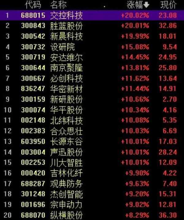 期展财经_期货 孖展