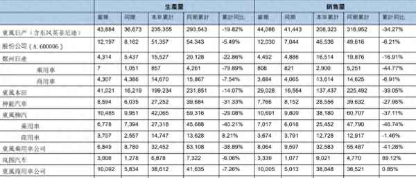 神龍汽車4月銷量_神龍汽車2020年4月份銷量