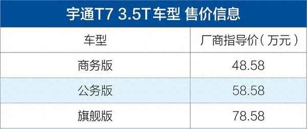 宇通客車19座價格圖片-宇通客車19座價格圖片 車型