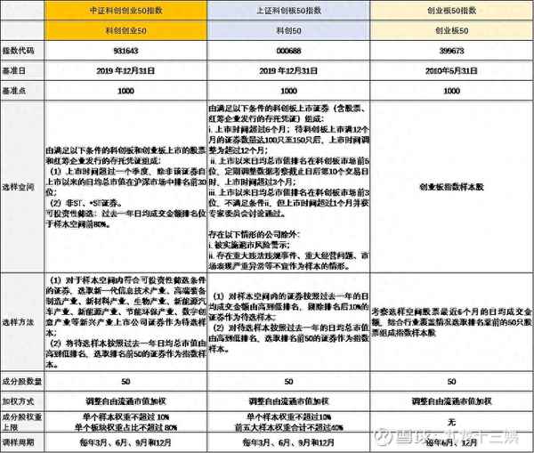 双创50和双创50etf的区别—双创50与双创etf有什么区别