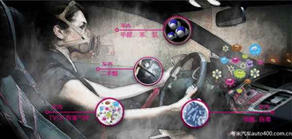 新車坐幾次會得白血病_新車坐了幾天會致癌嗎