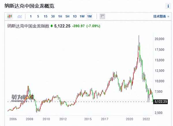 什么叫中国金龙指数_什么叫中国金龙指数代码