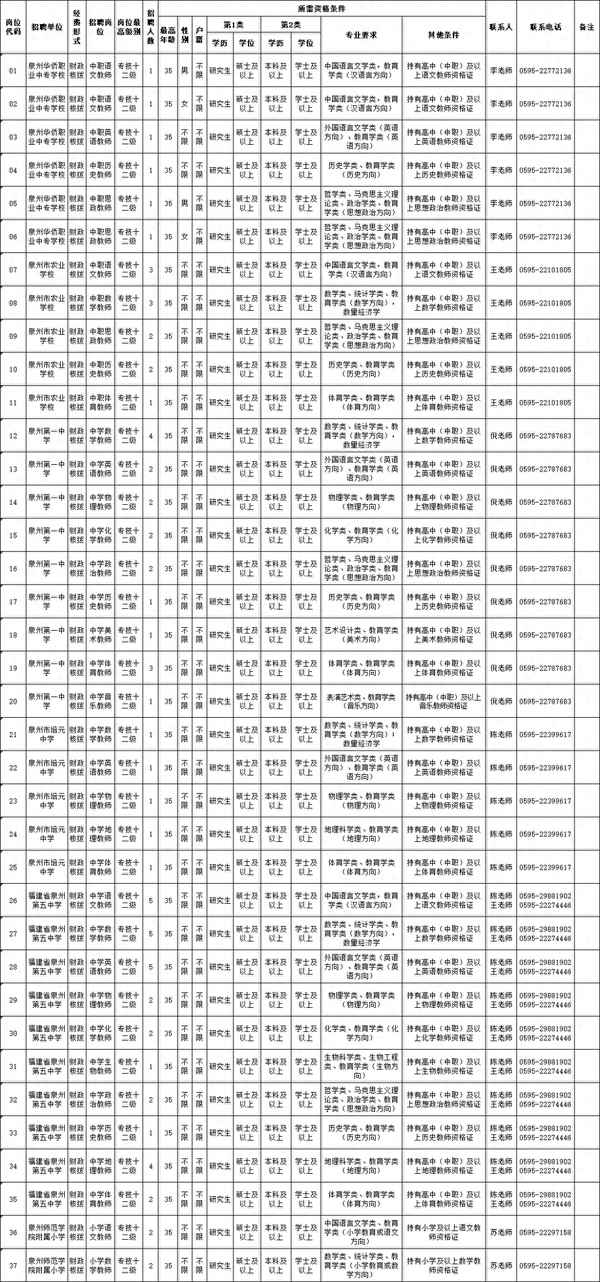 福建省属事业单位招聘,福建省属事业单位招聘平台