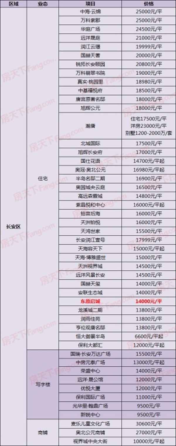 中海云锦石家庄楼盘;中海云锦的房子值得购买吗