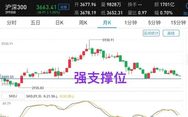 沪深股票指数行情,沪深指数实时走势图