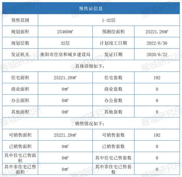 衡阳银泰红城6至9期;衡阳银泰红城是富人区吗