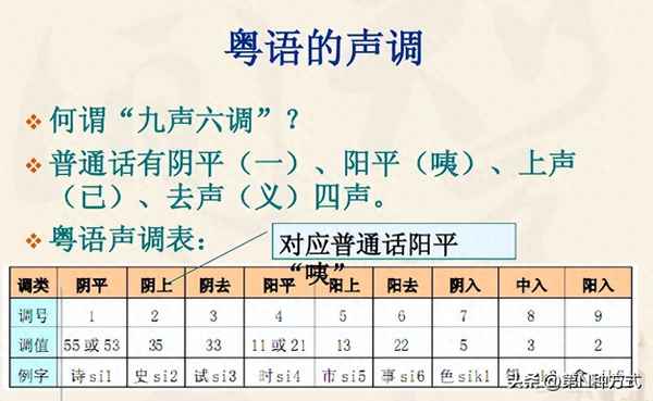 怎樣學粵語最快入門,如何學粵語