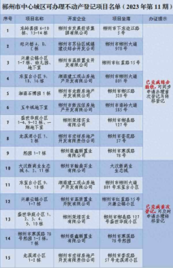 郴州房产局_郴州房产局上班时间