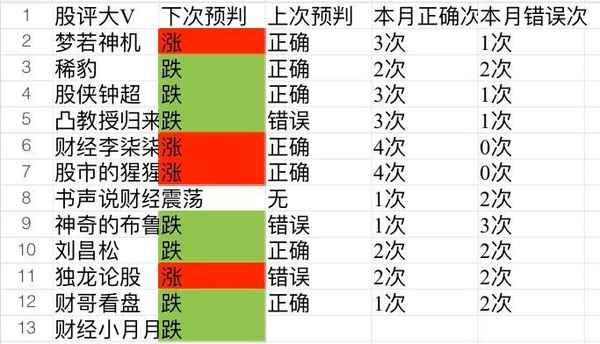 财经小月月_财经小月月简介