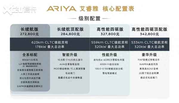 日產艾睿雅參數配置表_ariya艾睿雅降價優惠15萬