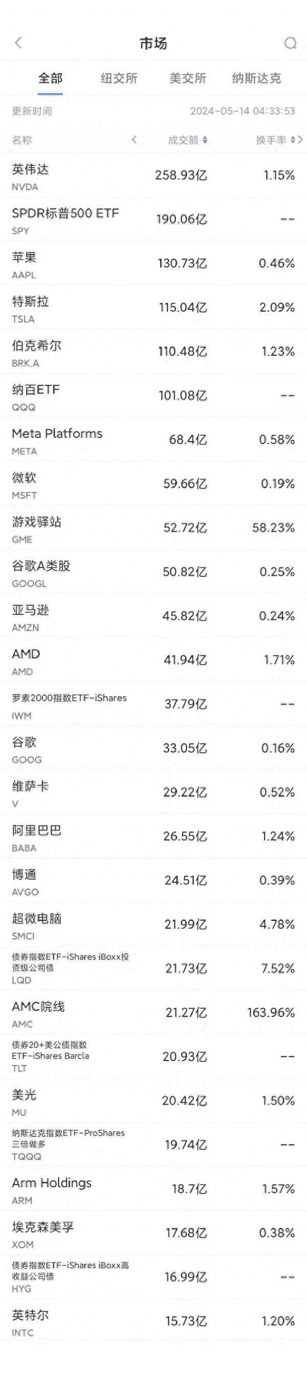 阿里新浪财经;新浪 阿里股份