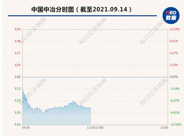 601618股吧东方财富、601187东方财富网股吧