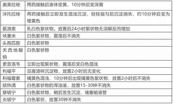 阿奇霉素50度水行吗_阿奇霉素用几度的水泡