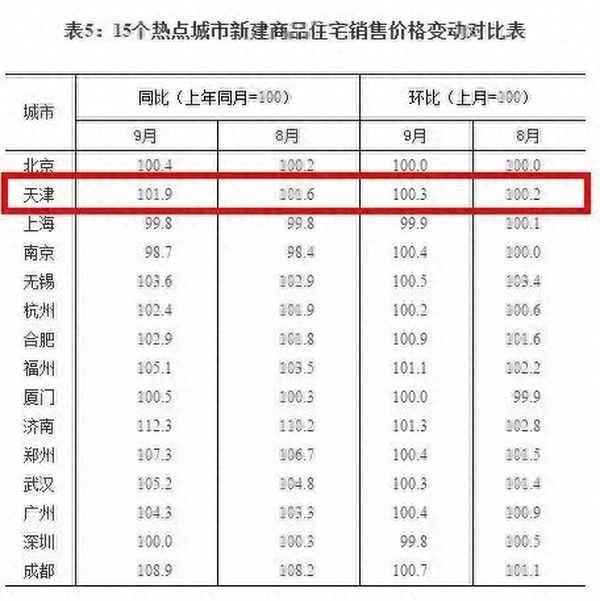 天津津湾广场汤臣一品房价、汤臣津湾一品不升值