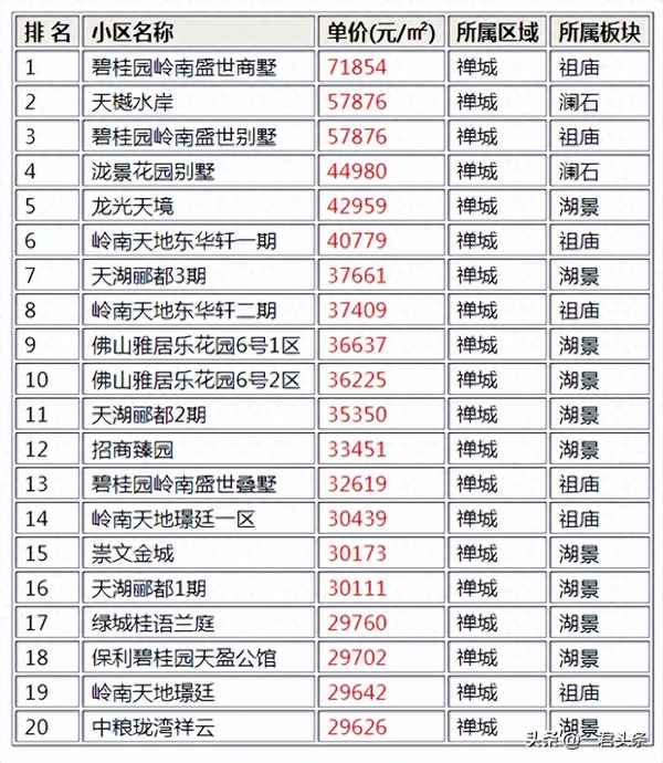 佛山半岛碧桂园别墅价格、佛山半岛碧桂园房价