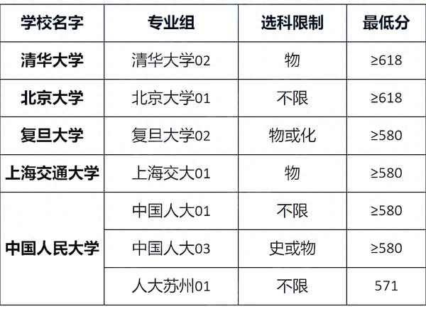 上海财经大学是一本吗-上海财经大学有哪些专业