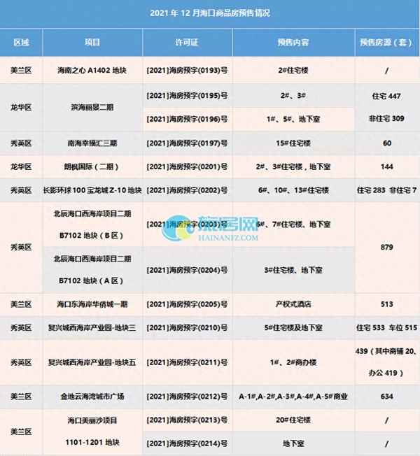 海口房产网海口房产、房源管理系统软件排名