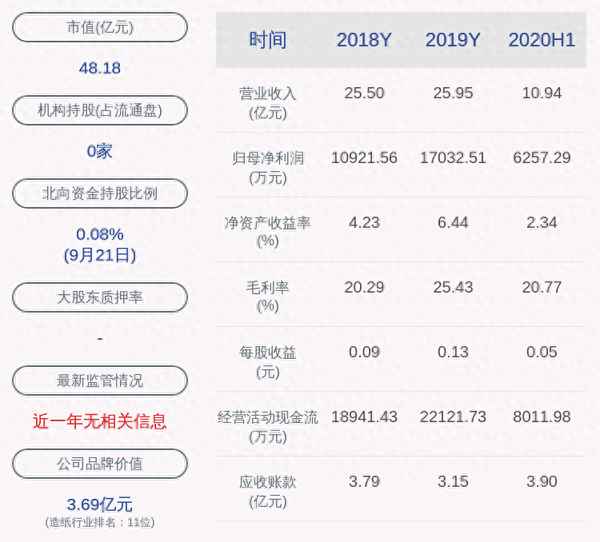 冠豪高新重组最新消息—冠豪高新会涨到20吗