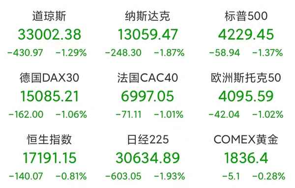 中国今天股市暴跌新闻-十年后最有潜力的股票