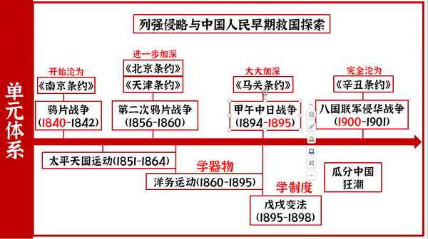 九年級(jí)歷史第一單元知識(shí)框架(七年級(jí)歷史第一單元知識(shí)點(diǎn)整理)