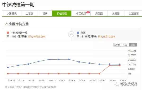 闽侯房产—闽侯房产网签查询