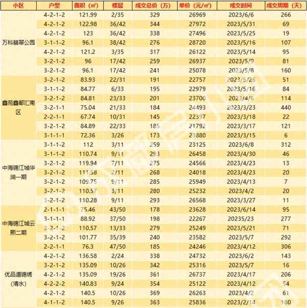 成都万科翡翠公园购房顾问-成都天府新区万科翡翠公园