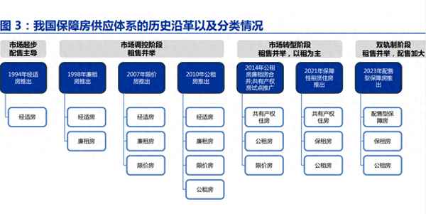 房产专题—房产专题征稿怎么写