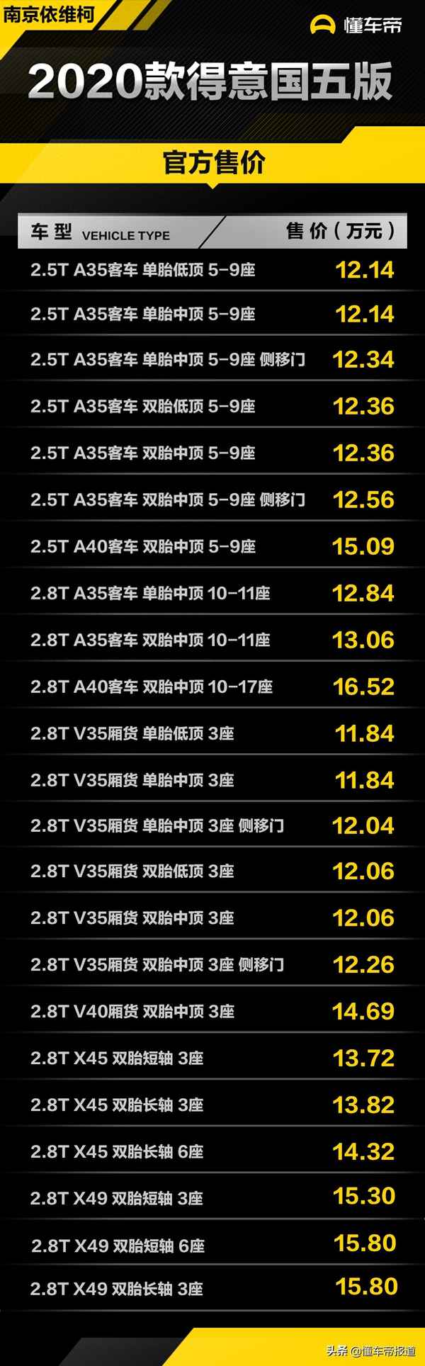 依維柯十七座客車;依維柯十七座客車掛擋