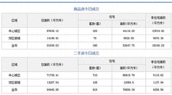 成都房產成交_成都二手房